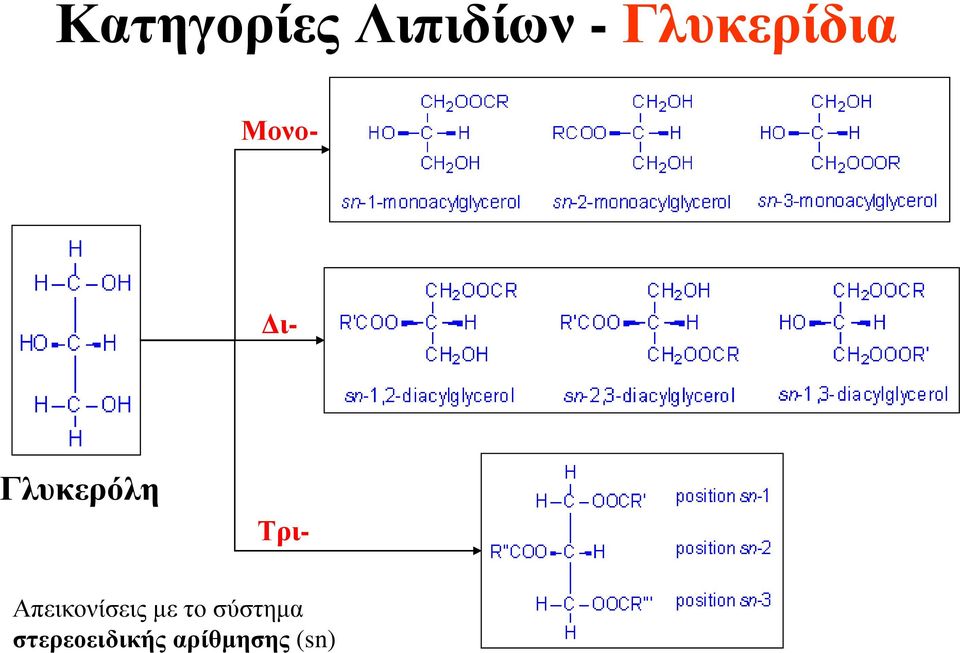 Γλυκερόλη Τρι- Απεικονίσεις