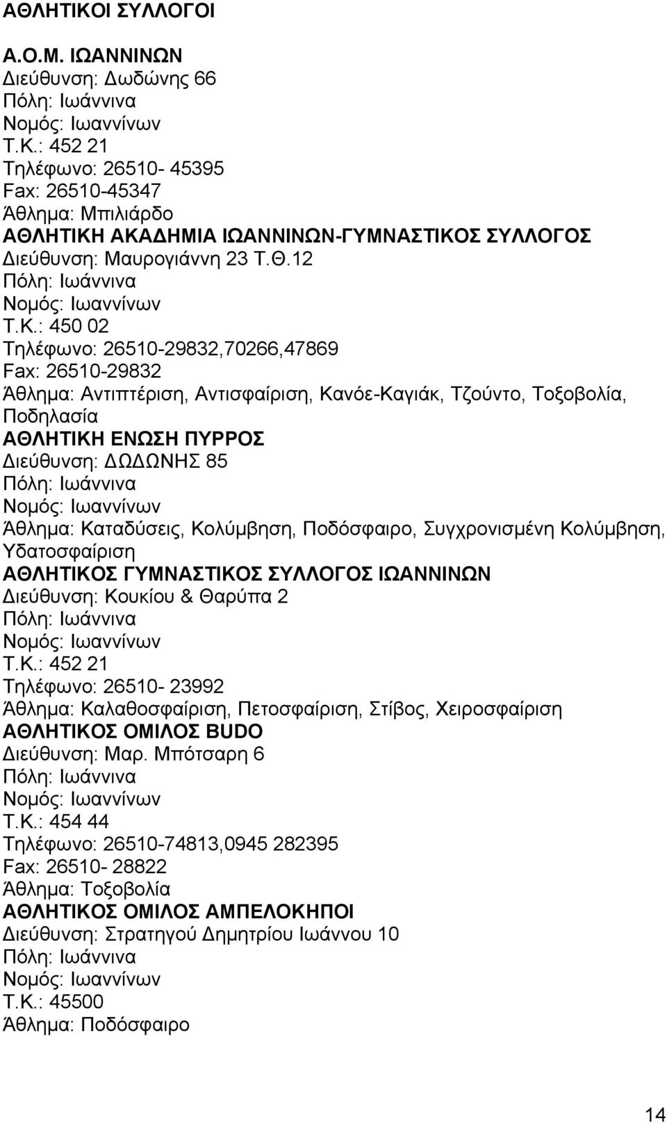 : 450 02 Τηλέφωνο: 26510-29832,70266,47869 Fax: 26510-29832 Άθλημα: Αντιπτέριση, Αντισφαίριση, Κανόε-Καγιάκ, Τζούντο, Τοξοβολία, Ποδηλασία ΑΘΛΗΤΙΚΗ ΕΝΩΣΗ ΠΥΡΡΟΣ Διεύθυνση: ΔΩΔΩΝΗΣ 85 Άθλημα: