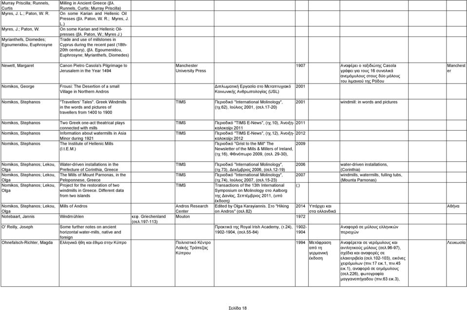) Trade and use of millstones in Cyprus during the recent past (18th- 20th century), (βλ.