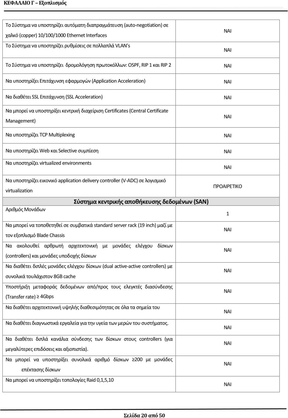 υποστηρίξει κεντρική διαχείριση Certificates (Central Certificate Management) Να υποστηρίζει TCP Multiplexing Να υποστηρίζει Web και Selective συμπίεση Να υποστηρίζει virtualized environments Nα