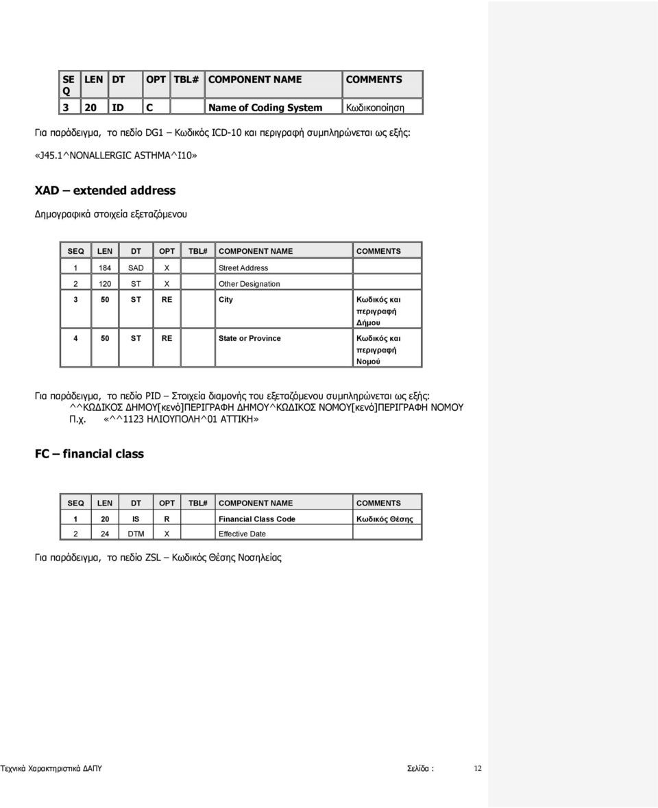 Κωδικός και περιγραφή Δήμου 4 50 ST RE State or Province Κωδικός και περιγραφή Νομού Για παράδειγμα, το πεδίο PID Στοιχεία διαμονής του εξεταζόμενου συμπληρώνεται ως εξής: ^^ΚΩΔΙΚΟΣ