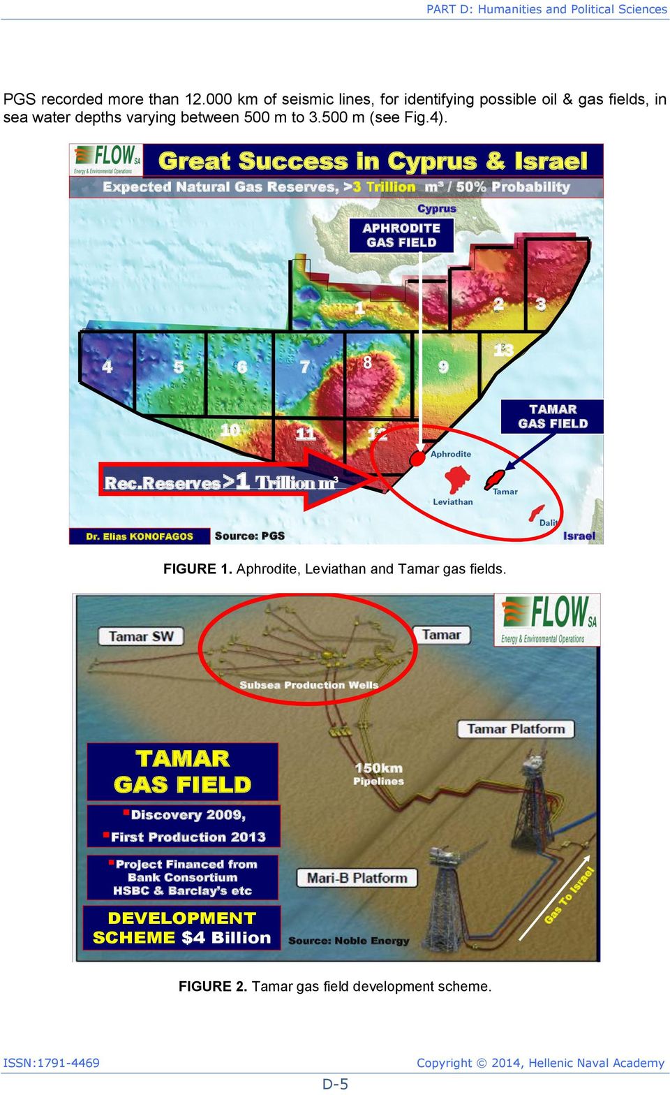 Reserves>1 Trillion m³ Dr. Elias KONOFAGOS Source: PGS Israel FIGURE 1. Aphrodite, Leviathan and Tamar gas fields.