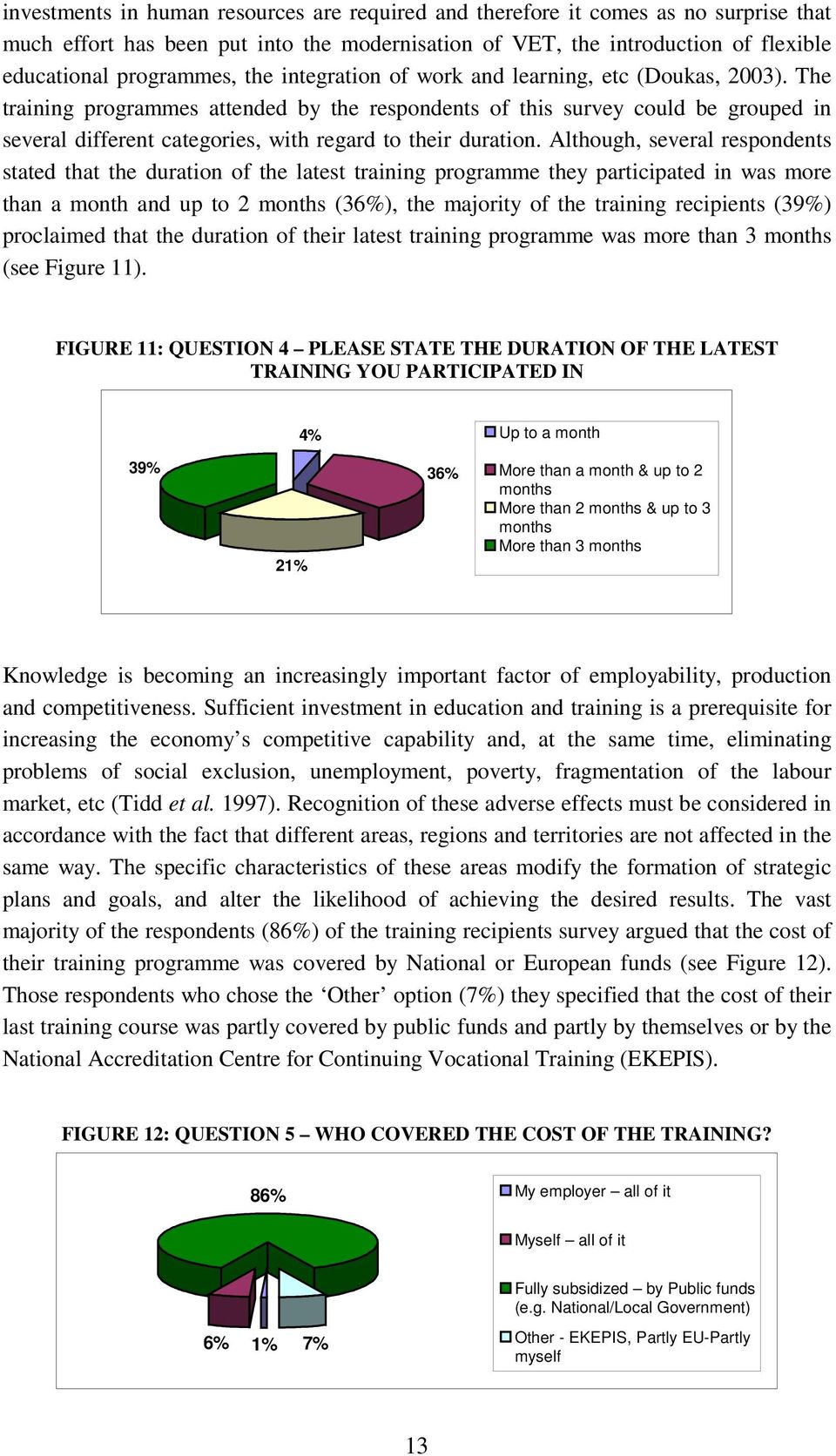 The training programmes attended by the respondents of this survey could be grouped in several different categories, with regard to their duration.