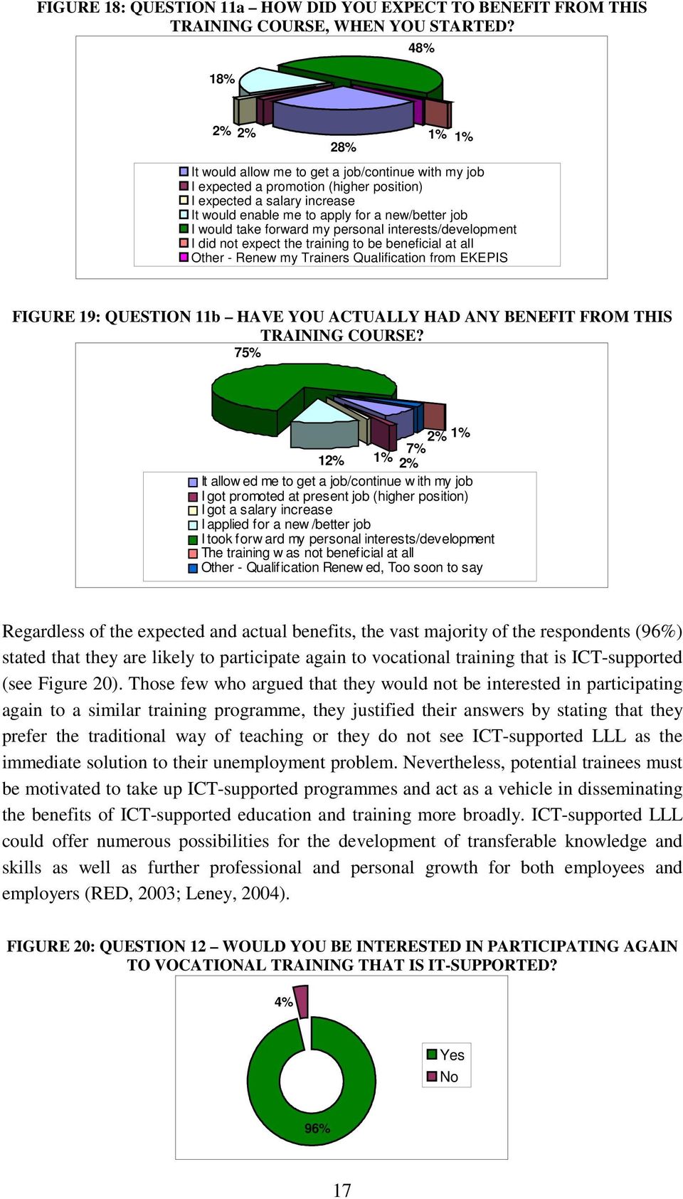 would take forward my personal interests/development I did not expect the training to be beneficial at all Other - Renew my Trainers Qualification from EKEPIS FIGURE 19: QUESTION 11b HAVE YOU