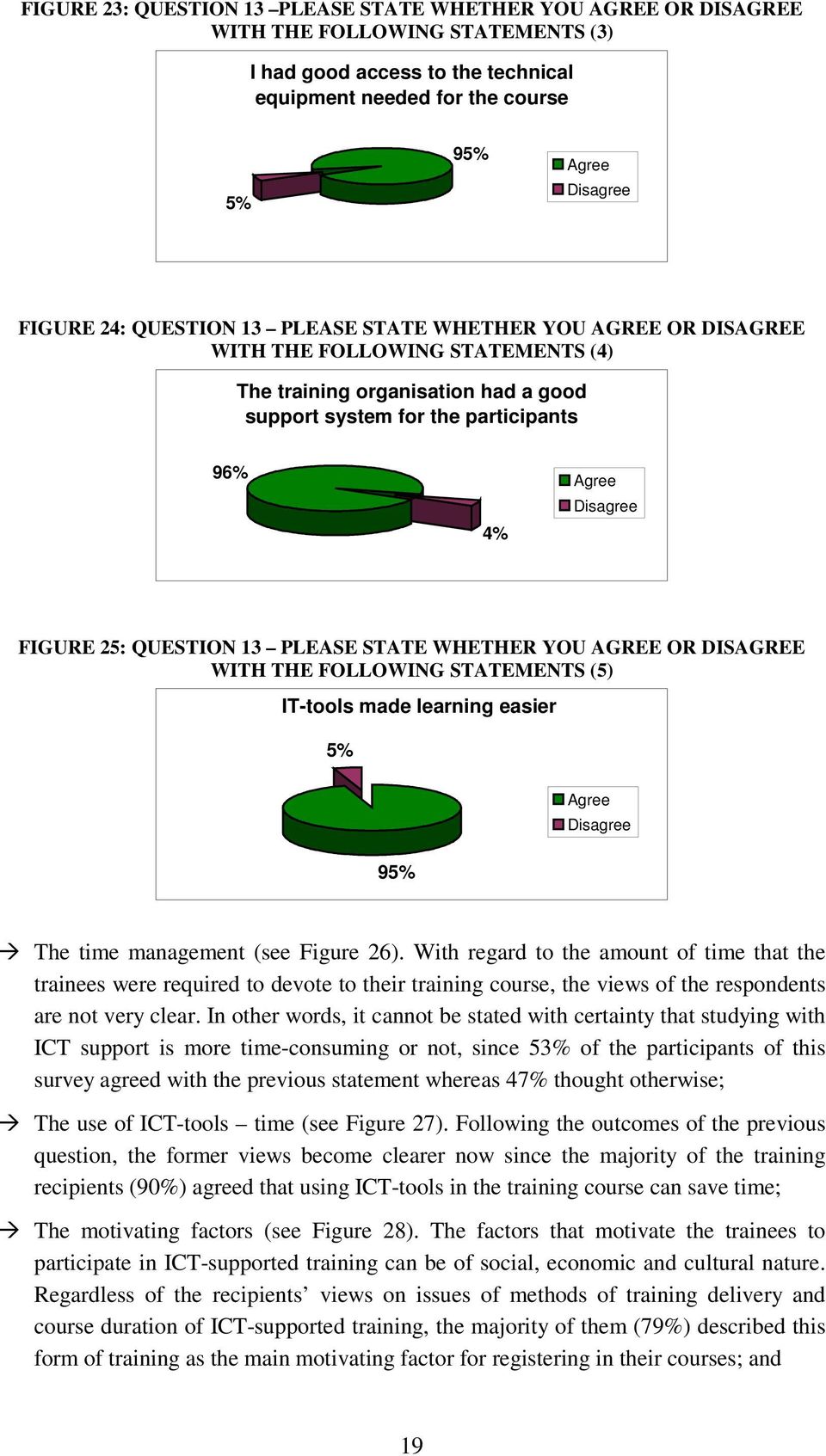 QUESTION 13 PLEASE STATE WHETHER YOU AGREE OR DISAGREE WITH THE FOLLOWING STATEMENTS (5) IT-tools made learning easier 5% 95% Agree Disagree The time management (see Figure 26).