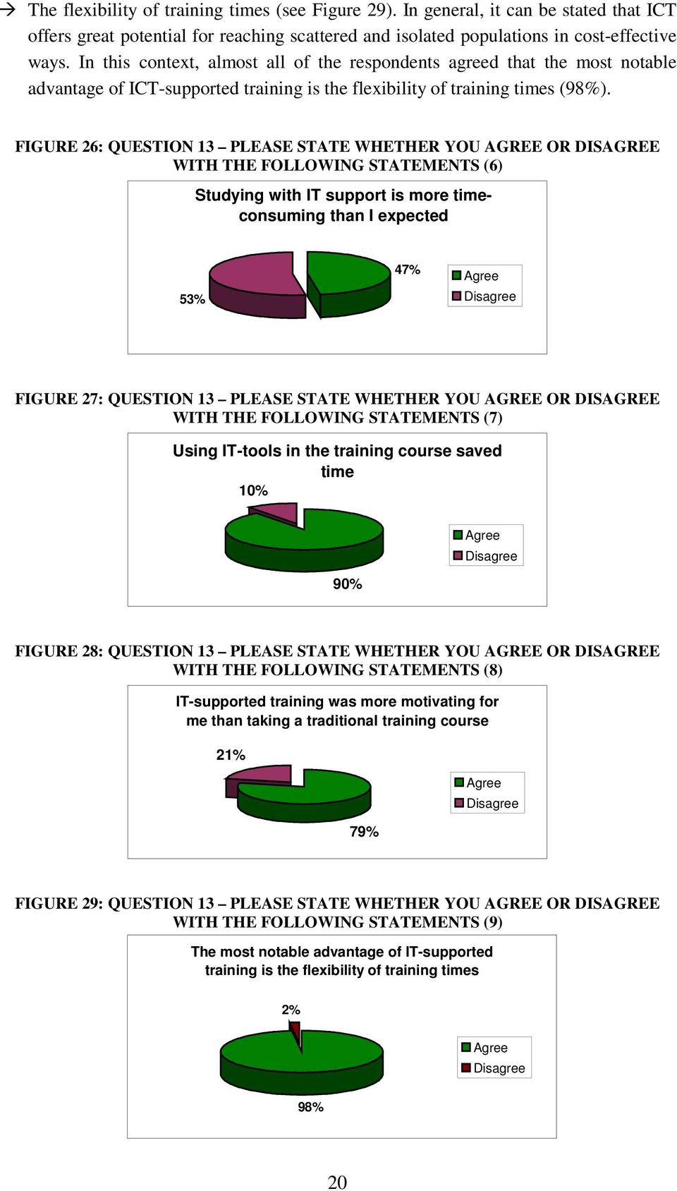 FIGURE 26: QUESTION 13 PLEASE STATE WHETHER YOU AGREE OR DISAGREE WITH THE FOLLOWING STATEMENTS (6) Studying with IT support is more timeconsuming than I expected 53% 47% Agree Disagree FIGURE 27: