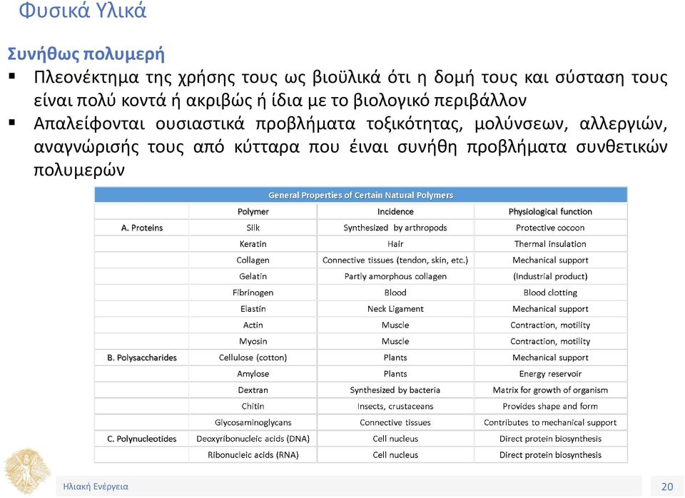 περιβάλλον Απαλείφονται ουσιαστικά προβλήματα τοξικότητας, μολύνσεων,