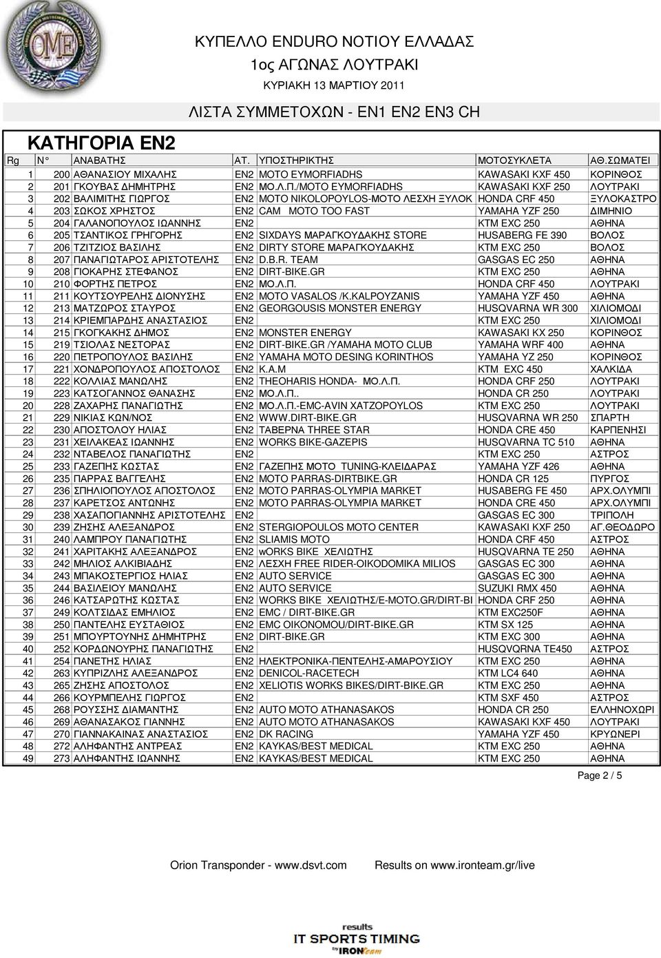 204 ΓΑΛΑΝΟΠΟΥΛΟΣ ΙΩΑΝΝΗΣ EN2 KTM EXC 250 ΑΘΗΝΑ 6 205 ΤΣΑΝΤΙΚΟΣ ΓΡΗΓΟΡΗΣ EN2 SIXDAYS ΜΑΡΑΓΚΟΥ ΑΚΗΣ STORE HUSABERG FE 390 ΒΟΛΟΣ 7 206 ΤΖΙΤΖΙΟΣ ΒΑΣΙΛΗΣ EN2 DIRTY STORE ΜΑΡΑΓΚΟΥ ΑΚΗΣ KTM EXC 250 ΒΟΛΟΣ 8