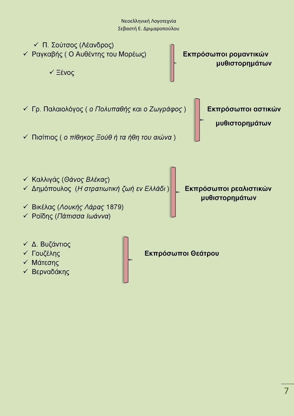 ήθη του αιώνα ) Καλλιγάς (Θάνος Βλέκας) Δημόπουλος (Η στρατιωτική ζωή εν Ελλάδι ) Βικέλας (Λουκής Λάρας 1879)