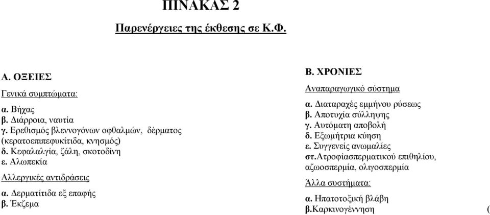 Αλωπεκία Αλλεργικές αντιδράσεις α. Δερματίτιδα εξ επαφής β. Έκζεμα Β. ΧΡΟΝΙΕΣ Αναπαραγωγικό σύστημα α. Διαταραχές εμμήνου ρύσεως β.