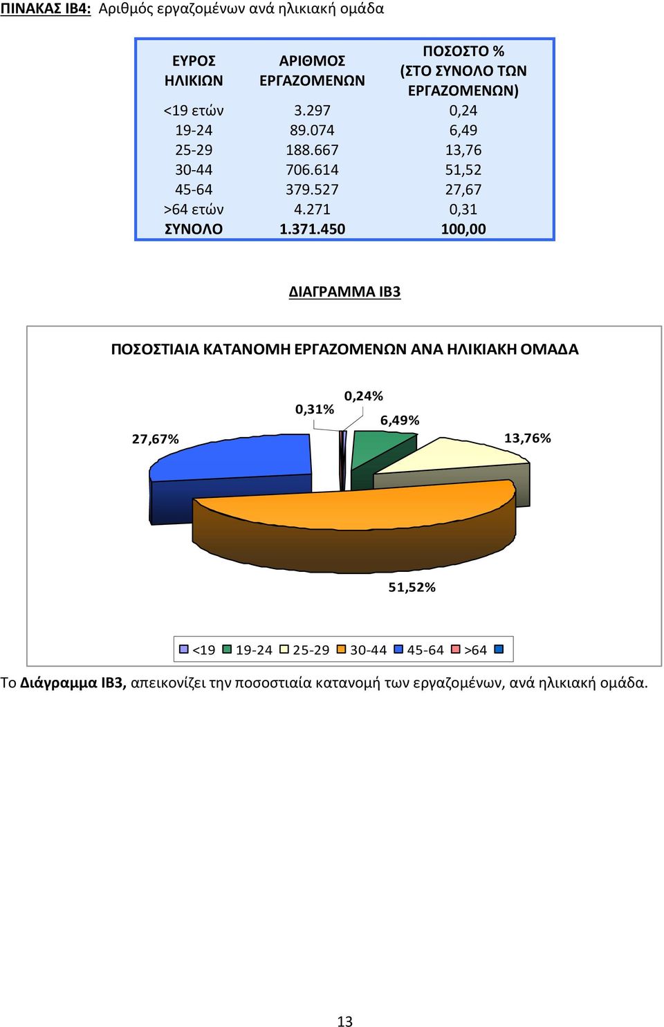 271 0,31 ΣΥΝΟΛΟ 1.371.