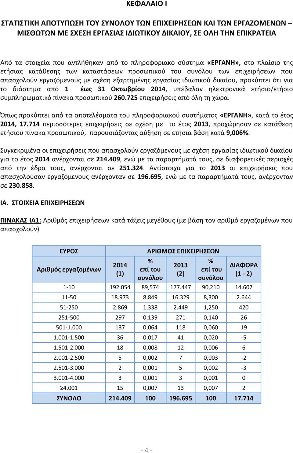 για το διάστημα από 1 έως 31 Οκτωβρίου 2014, υπέβαλαν ηλεκτρονικά ετήσιο/ετήσιο συμπληρωματικό πίνακα προσωπικού 260.725 επιχειρήσεις από όλη τη χώρα.