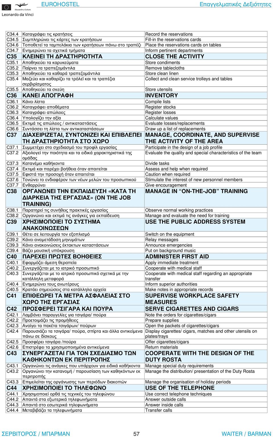 7 Ενηµερώνει τα σχετικά τµήµατα Inform pertinent departments C35 ΚΛΕΙΝΕΙ ΤΗ ΡΑΣΤΗΡΙΟΤΗΤΑ CLOSE THE ACTIVITY C35.1 Αποθηκεύει τα καρυκεύµατα Store condiments C35.