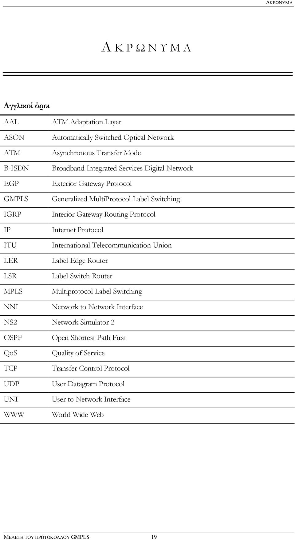 Protocol International Telecommunication Union Label Edge Router Label Switch Router Multiprotocol Label Switching Network to Network Interface NS2 Network Simulator 2 OSPF