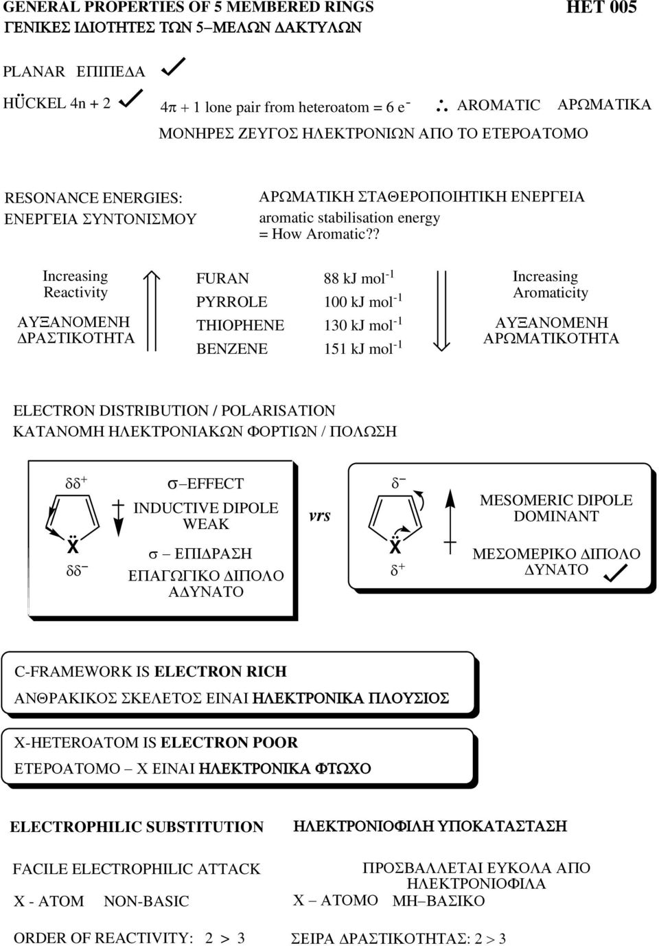 ? Increasing eactivity ΑΥΞΑΝΟΜΕΝΗ ΔΡΑΣΤΙΚΟΤΗΤΑ FUA PYLE TIPEE BEZEE 88 kj mol -1 100 kj mol -1 130 kj mol -1 151 kj mol -1 Increasing Aromaticity ΑΥΞΑΝΟΜΕΝΗ ΑΡΩΜΑΤΙΚΟΤΗΤΑ ELECT DITIBUTI / PLAIATI