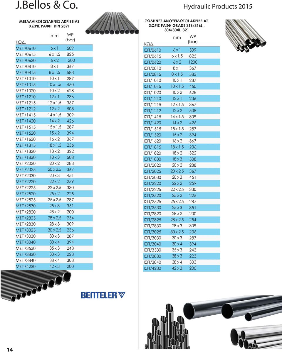 ΜΣΠ/830 ΜΣΠ/00 ΜΣΠ/05 ΜΣΠ/030 ΜΣΠ/0 ΜΣΠ/5 ΜΣΠ/50 ΜΣΠ/55 ΜΣΠ/530 ΜΣΠ/80 ΜΣΠ/85 ΜΣΠ/830 ΜΣΠ/305 ΜΣΠ/3030 ΜΣΠ/3040 ΜΣΠ/3530 ΜΣΠ/3830 ΜΣΠ/3840 ΜΣΠ/430 mm 6 x 6 x,5 6 x 8 x 8 x,5 0 x 0 x,5 0 x x x,5 x 4