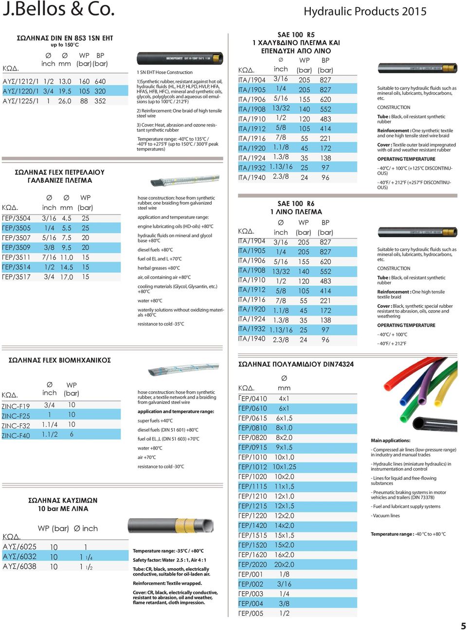 )Synthetic rubber, resistant against hot oil, hydraulic fluids (HL, HLP, HLP, HVLP, HFA, HFAS, HFB, HFC), mineral and synthetic oils, glycols, polyglycols and aqueous oil emulsions (up to 00 C / F) )