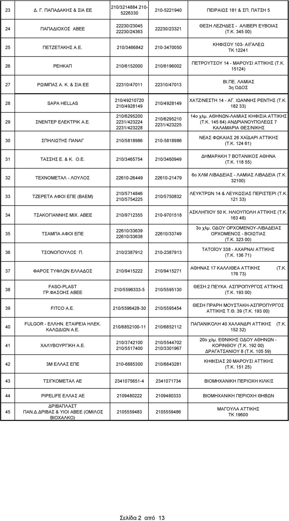 ΡΟΥΤΣΟΥ 14 - ΜΑΡΟΥΣΙ ΑΤΤΙΚΗΣ (Τ.Κ. 15124) ΒΙ.ΠΕ. ΛΑΜΙΑΣ 3η Ο ΟΣ 28 SAPA HELLAS 210/49210720 210/4928149 210/4928149 ΧΑΤΖ/ΝΕΣΤΗ 14 - ΑΓ. ΙΩΑΝΝΗΣ ΡΕΝΤΗΣ (Τ.Κ. 182 33) 29 ΣΝΕΝΤΕΡ ΕΛΕΚΤΡΙΚ Α.Ε. 210/6295200 2231/423224 2231/423228 210/6295210 2231/423225 14ο χλµ.