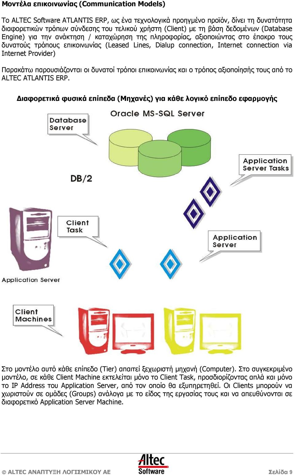 Internet Provider) Παρακάτω παρουσιάζονται οι δυνατοί τρόποι επικοινωνίας και ο τρόπος αξιοποίησής τους από το ALTEC ATLANTIS ERP.