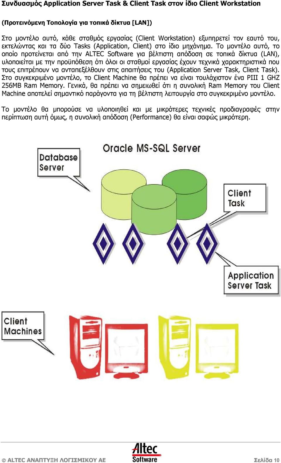 Το µοντέλο αυτό, το οποίο προτείνεται από την ALTEC Software για βέλτιστη απόδοση σε τοπικά δίκτυα (LAN), υλοποιείται µε την προϋπόθεση ότι όλοι οι σταθµοί εργασίας έχουν τεχνικά χαρακτηριστικά που
