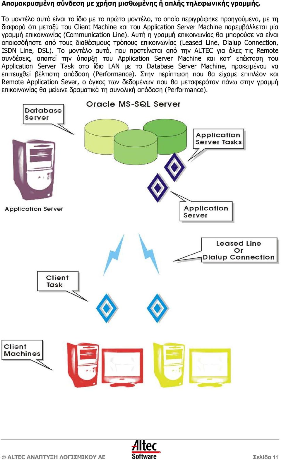 επικοινωνίας (Communication Line). Αυτή η γραµµή επικοινωνίας θα µπορούσε να είναι οποιοσδήποτε από τους διαθέσιµους τρόπους επικοινωνίας (Leased Line, Dialup Connection, ISDN Line, DSL).