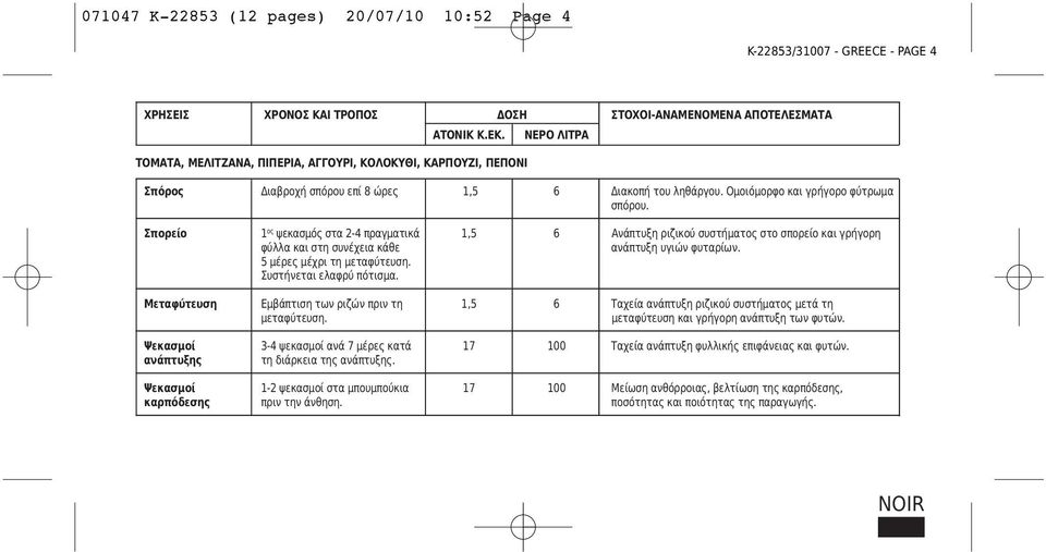 Σπορείο 1 ος ψεκασμός στα 2-4 πραγματικά 1,5 6 Ανάπτυξη ριζικού συστήματος στο σπορείο και γρήγορη φύλλα και στη συνέχεια κάθε ανάπτυξη υγιών φυταρίων. 5 μέρες μέχρι τη μεταφύτευση.