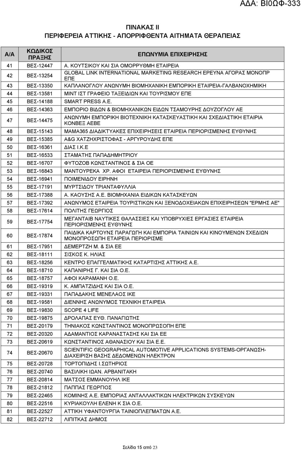 ΒΕΣ-13581 ΜΙΝΤ ΙΣΤ ΓΡΑΦΕΙΟ ΤΑΞΕΙΔΙΩΝ ΚΑΙ ΤΟΥΡΙΣΜΟΥ ΕΠΕ 45 ΒΕΣ-14188 SMART PRES