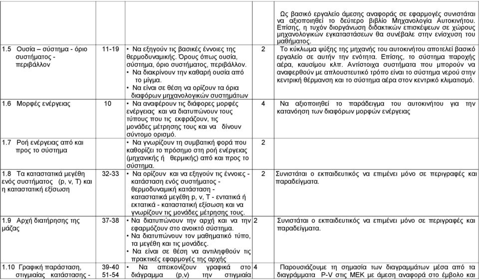 6 Μορφές ενέργειας 10 Να αναφέρουν τις διάφορες μορφές ενέργειας και να διατυπώνουν τους τύπους που τις εκφράζουν, τις μονάδες μέτρησης τους και να δίνουν σύντομο ορισμό. 1.7 Ροή ενέργειας από και προς το σύστημα 1.