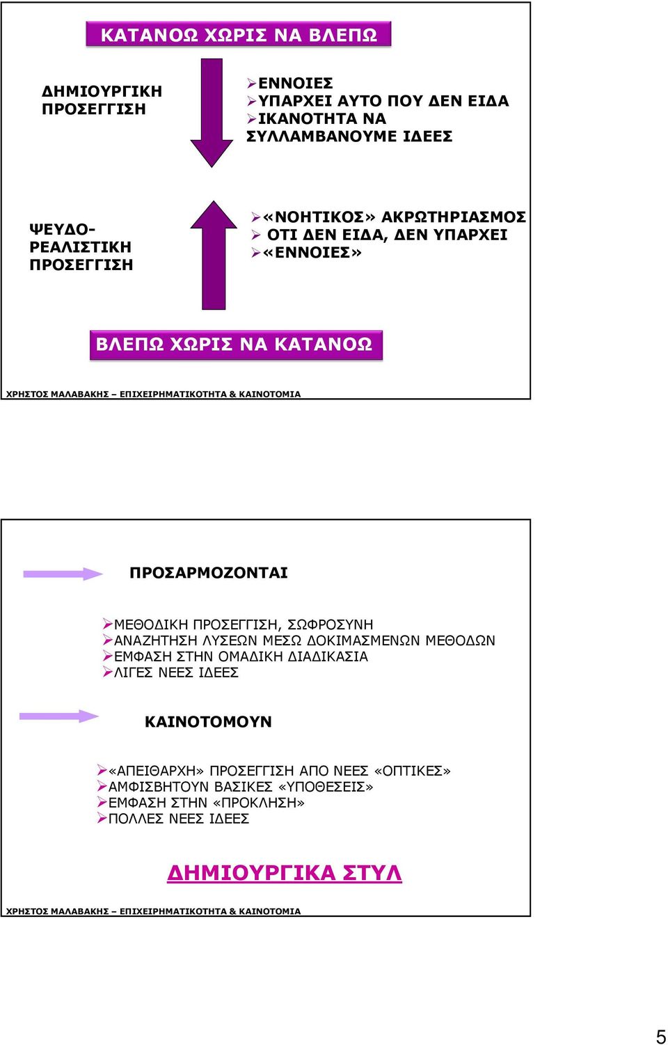 ΜΕΘΟΔΙΚΗ ΠΡΟΣΕΓΓΙΣΗ, ΣΩΦΡΟΣΥΝΗ ΑΝΑΖΗΤΗΣΗ ΛΥΣΕΩΝ ΜΕΣΩ ΔΟΚΙΜΑΣΜΕΝΩΝ ΜΕΘΟΔΩΝ ΕΜΦΑΣΗ ΣΤΗΝ ΟΜΑΔΙΚΗ ΔΙΑΔΙΚΑΣΙΑ ΛΙΓΕΣ ΝΕΕΣ ΙΔΕΕΣ