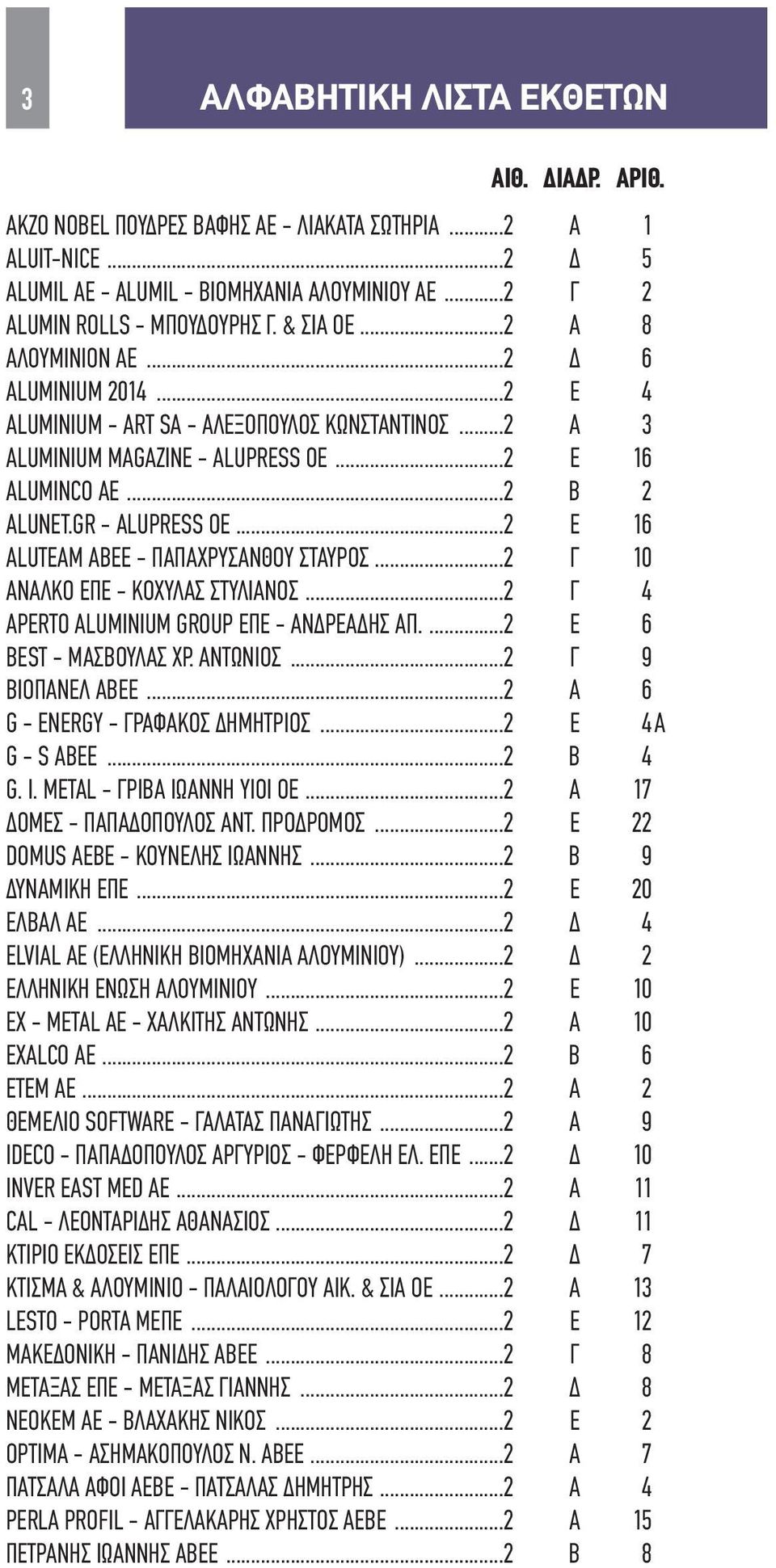 GR - ALUPRESS OE...2 Ε 16 ALUTEAM ABEE - ΠΑΠΑΧΡΥΣΑΝΘΟΥ ΣΤΑΥΡΟΣ...2 Γ 10 ΑΝΑΛΚΟ ΕΠΕ - ΚΟΧΥΛΑΣ ΣΤΥΛΙΑΝΟΣ...2 Γ 4 APERTO ALUMINIUM GROUP ΕΠΕ - ΑΝΔΡΕΑΔΗΣ ΑΠ....2 Ε 6 BEST - ΜΑΣΒΟΥΛΑΣ ΧΡ. ΑΝΤΩΝΙΟΣ.