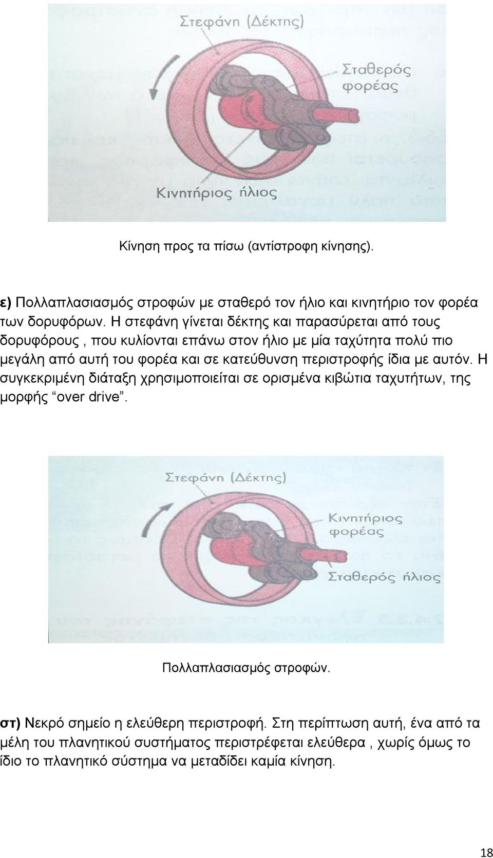 κατεύθυνση περιστροφής ίδια με αυτόν. Η συγκεκριμένη διάταξη χρησιμοποιείται σε ορισμένα κιβώτια ταχυτήτων, της μορφής over drive. Πολλαπλασιασμός στροφών.