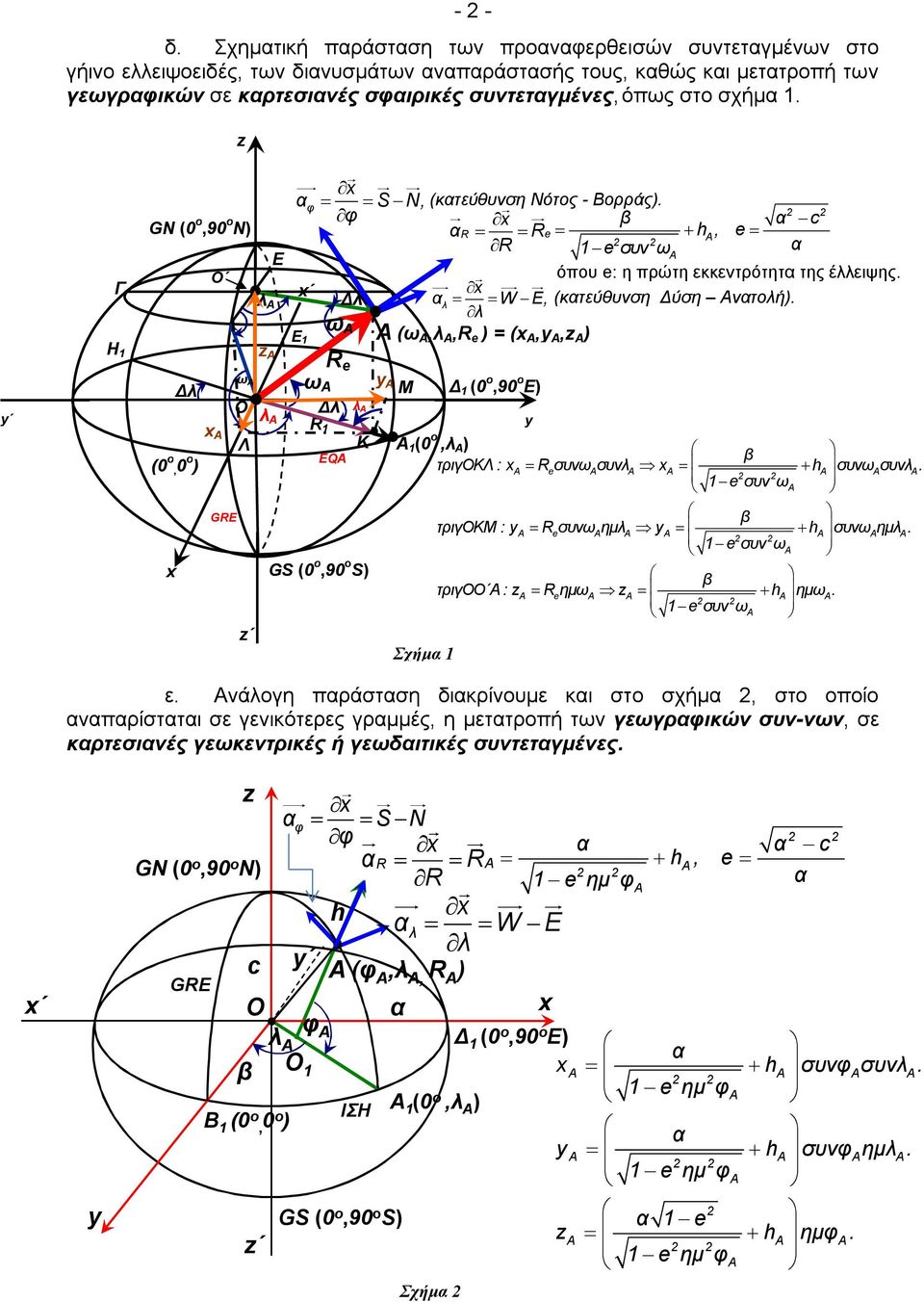 σχήμα 1. y Γ H 1 GN (0,90 ο Ν) Δλ (0,0 ) x Ο x GRE z ω Α Ο Λ z λ Α z λ Α x α (κατεύθυνση Νότος - Βορράς). S N, x β α c αr Re h, e R 1e συν ω α E όπου e: η πρώτη εκκεντρότητα της έλλειψης.