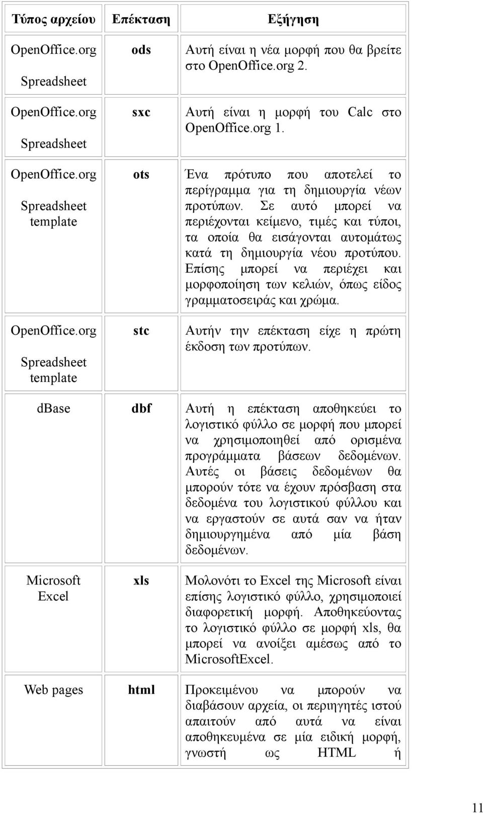 Επίσης μπορεί να περιέχει και μορφοποίηση των κελιών, όπως είδος γραμματοσειράς και χρώμα. stc Αυτήν την επέκταση είχε η πρώτη έκδοση των προτύπων.