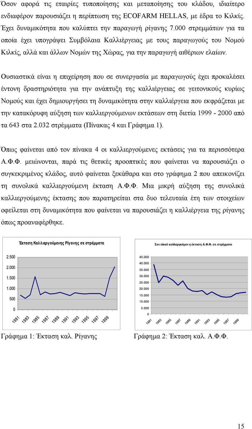 000 στρεµµάτων για τα οποία έχει υπογράψει Συµβόλαια Καλλιέργειας µε τους παραγωγούς του Νοµού Κιλκίς, αλλά και άλλων Νοµών της Χώρας, για την παραγωγή αιθέριων ελαίων.