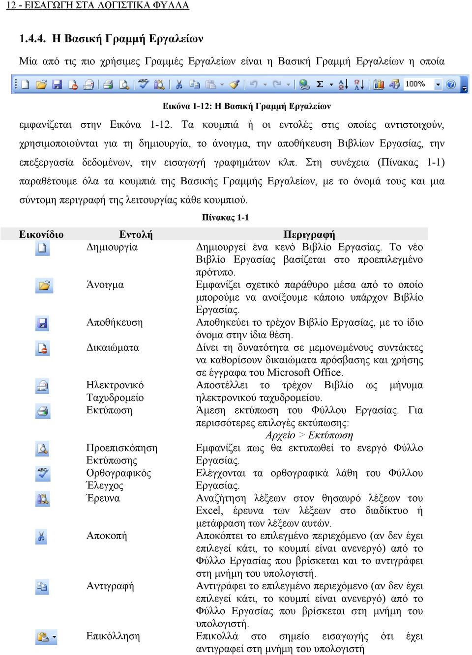 Τα κουμπιά ή οι εντολές στις οποίες αντιστοιχούν, χρησιμοποιούνται για τη δημιουργία, το άνοιγμα, την αποθήκευση Βιβλίων Εργασίας, την επεξεργασία δεδομένων, την εισαγωγή γραφημάτων κλπ.