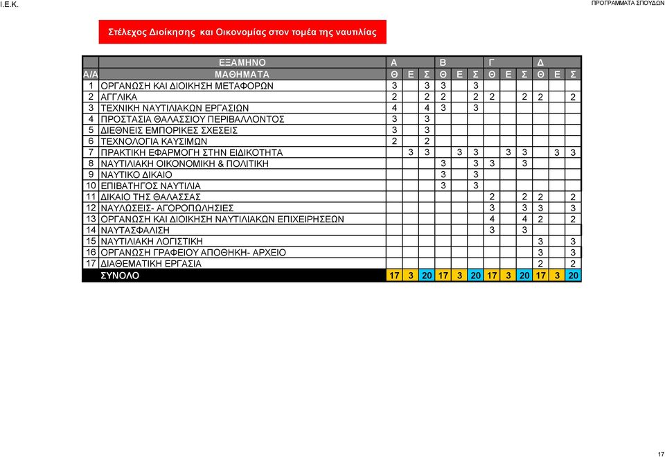 & ΠΟΛΙΤΙΚΗ 3 3 3 3 9 ΝΑΥΤΙΚΟ ΔΙΚΑΙΟ 3 3 10 ΕΠΙΒΑΤΗΓΟΣ ΝΑΥΤΙΛΙΑ 3 3 11 ΔΙΚΑΙΟ ΤΗΣ ΘΑΛΑΣΣΑΣ 2 2 2 2 12 ΝΑΥΛΩΣΕΙΣ- ΑΓΟΡΟΠΩΛΗΣΙΕΣ 3 3 3 3 13 ΟΡΓΑΝΩΣΗ ΚΑΙ ΔΙΟΙΚΗΣΗ ΝΑΥΤΙΛΙΑΚΩΝ
