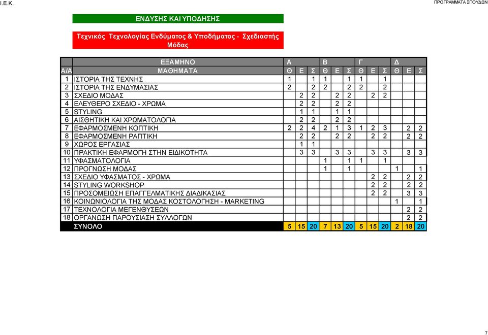 1 10 ΠΡΑΚΤΙΚΗ ΕΦΑΡΜΟΓΗ ΣΤΗΝ ΕΙΔΙΚΟΤΗΤΑ 3 3 3 3 3 3 3 3 11 ΥΦΑΣΜΑΤΟΛΟΓΙΑ 1 1 1 1 12 ΠΡΟΓΝΩΣΗ ΜΟΔΑΣ 1 1 1 1 13 ΣΧΕΔΙΟ ΥΦΑΣΜΑΤΟΣ - ΧΡΩΜΑ 2 2 2 2 14 STYLING WORKSHOP 2 2 2 2 15 ΠΡΟΣΟΜΕΙΩΣΗ
