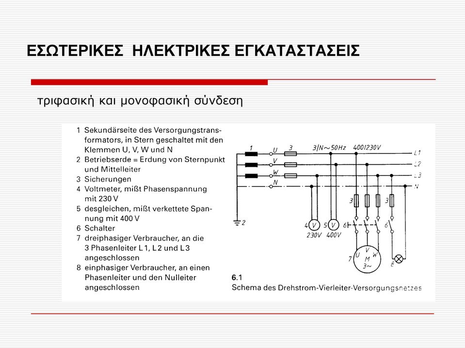 ΕΓΚΑΤΑΣΤΑΣΕΙΣ