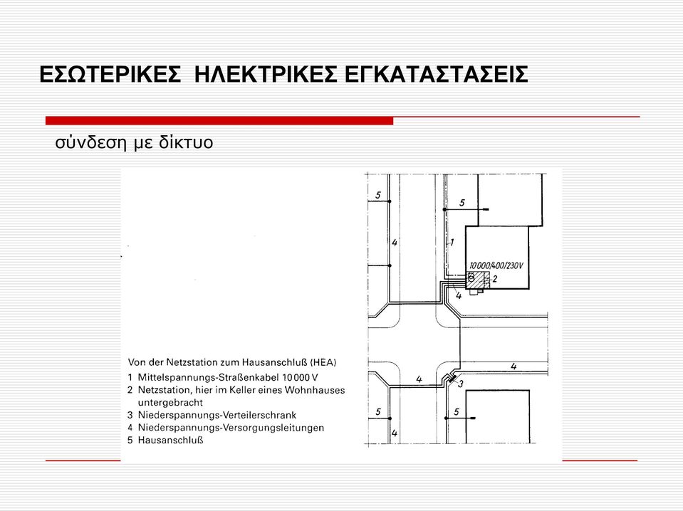 ΕΓΚΑΤΑΣΤΑΣΕΙΣ