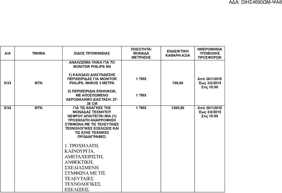 5/34 MTN ΓΙΑ ΤΙΣ ΑΝΑΓΚΕΣ ΤΗΣ ΜΟΝΑΔΑΣ ΤΕΧΝΗΤΟΥ ΝΕΦΡΟΥ ΑΠΑΙΤΕΙΤΑΙ ΜΙΑ () ΤΡΟΧΗΛΑΤΗ ΑΝΑΡΡΟΦΗΣΗ ΣΦΩΝΑ ΜΕ ΤΙΣ ΤΕΛΕΥΤΑΙΕΣ ΤΕΧΝΟΛΟΓΙΚΕΣ ΕΞΕΛΙΞΕΙΣ ΚΑΙ ΤΙΣ ΕΞΗΣ