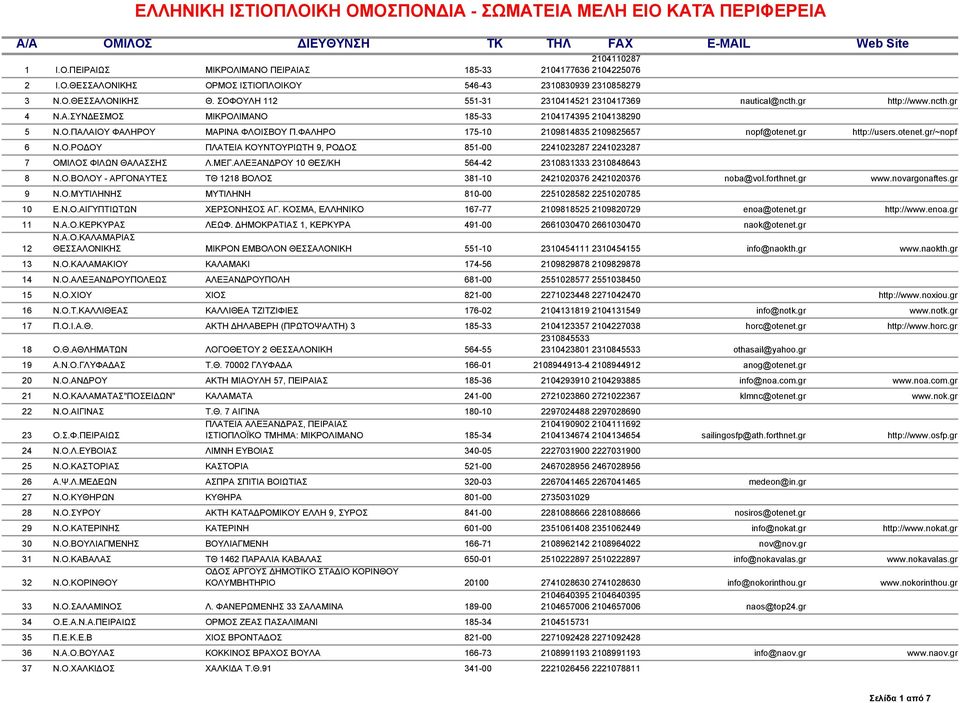 ΦΑΛΗΡΟ 175-10 2109814835 2109825657 nopf@otenet.gr http://users.otenet.gr/~nopf 6 Ν.Ο.ΡΟΔΟΥ ΠΛΑΤΕΙΑ ΚΟΥΝΤΟΥΡΙΩΤΗ 9, ΡΟΔΟΣ 851-00 2241023287 2241023287 7 ΟΜΙΛΟΣ ΦΙΛΩΝ ΘΑΛΑΣΣΗΣ Λ.ΜΕΓ.