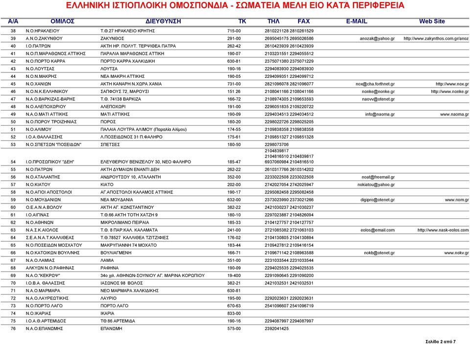 Ο.ΛΟΥΤΣΑΣ ΛΟΥΤΣΑ 190-16 2294083930 2294083930 44 Ν.Ο.Ν.ΜΑΚΡΗΣ ΝΕΑ ΜΑΚΡΗ ΑΤΤΙΚΗΣ 190-05 2294099351 2294099712 45 Ν.Ο.ΧΑΝΙΩΝ ΑΚΤΗ ΚΑΝΑΡΗ Ν.ΧΩΡΑ ΧΑΝΙΑ 731-00 2821096078 2821096077 nox@cha.forthnet.