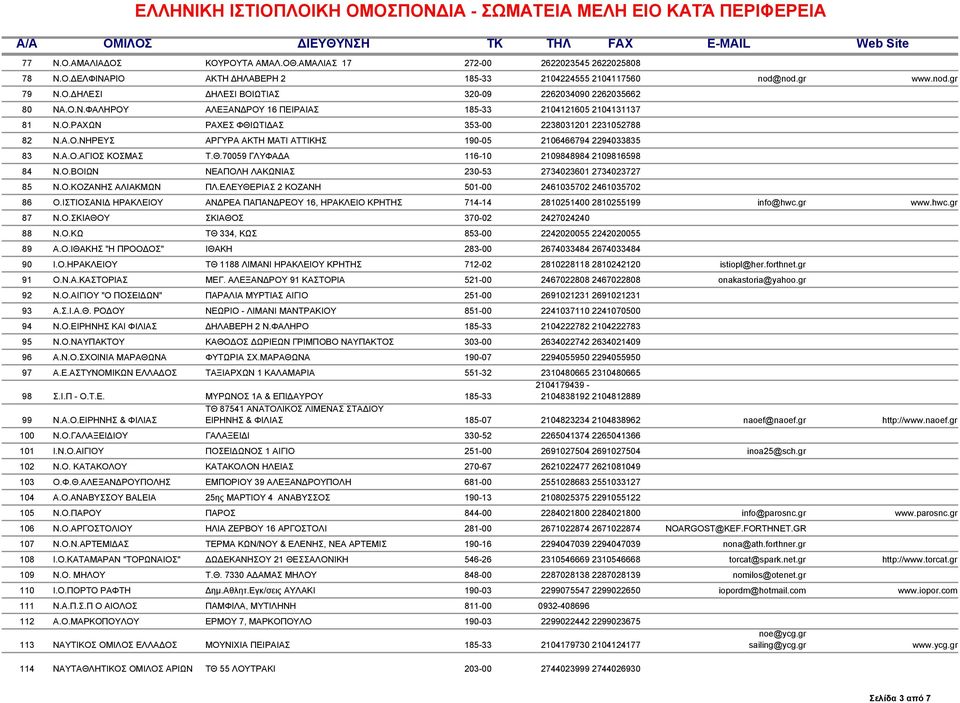 Θ.70059 ΓΛΥΦΑΔΑ 116-10 2109848984 2109816598 84 Ν.Ο.ΒΟΙΩΝ ΝΕΑΠΟΛΗ ΛΑΚΩΝΙΑΣ 230-53 2734023601 2734023727 85 Ν.Ο.ΚΟΖΑΝΗΣ ΑΛΙΑΚΜΩΝ ΠΛ.ΕΛΕΥΘΕΡΙΑΣ 2 ΚΟΖΑΝΗ 501-00 2461035702 2461035702 86 Ο.