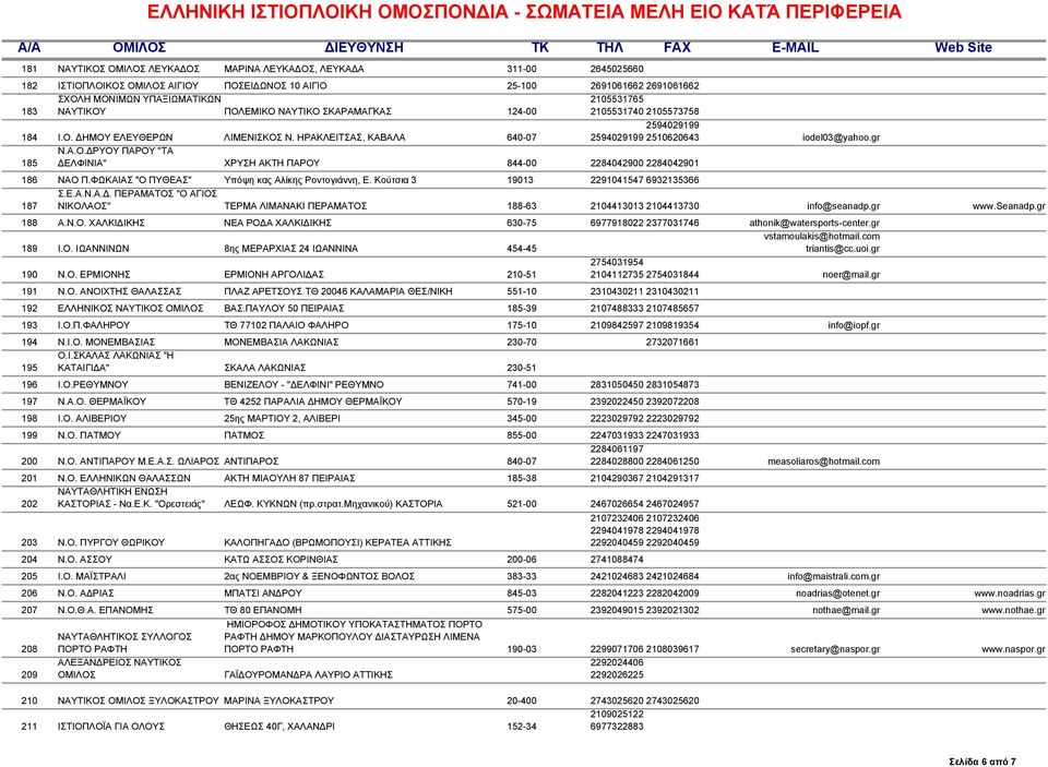 ΦΩΚΑΙΑΣ "Ο ΠΥΘΕΑΣ" Υπόψη κας Αλίκης Ροντογιάννη, Ε. Κούτσια 3 19013 2291041547 6932135366 187 Σ.Ε.Α.Ν.Α.Δ.