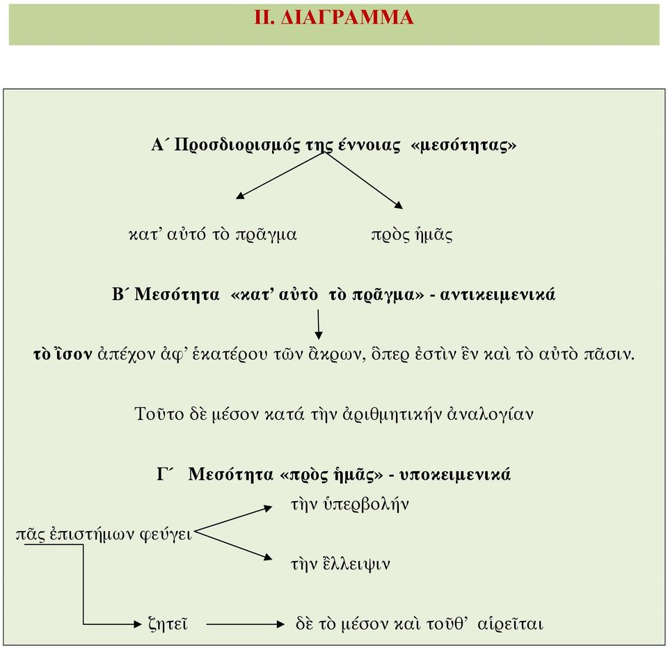 ἐστὶν ἓν καὶ τὸ αὐτὸ πᾶσιν.