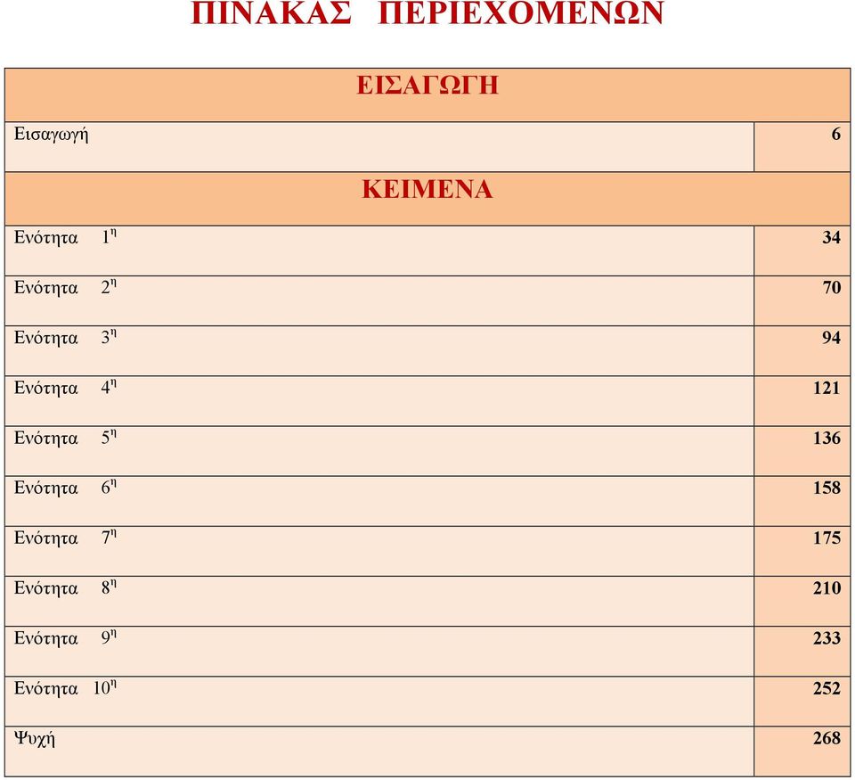 4 η 121 Ενότητα 5 η 136 Ενότητα 6 η 158 Ενότητα 7 η