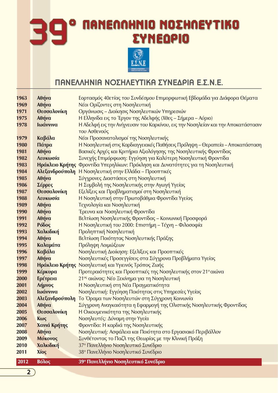 Νοσηλευτικής 980 Πάτρα Η Νοσηλευτική στις Καρδιαγγειακές Παθήσεις Πρόληψη Θεραπεία Αποκατάσταση 98 Αθήνα Βασικές Αρχές και Κριτήρια Αξιολόγησης της Νοσηλευτικής Φροντίδας 98 Λευκωσία Συνεχής