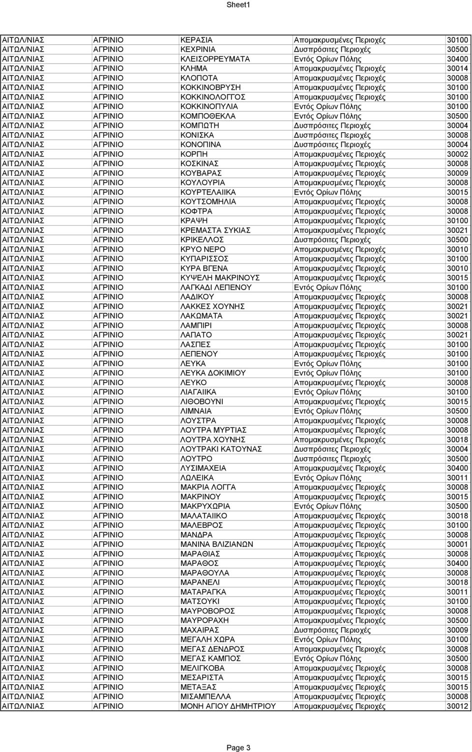 Περιοχές 30100 ΑΙΤΩΛ/ΝΙΑΣ ΑΓΡΙΝΙΟ ΚΟΚΚΙΝΟΠΥΛΙΑ Εντός Ορίων Πόλης 30100 ΑΙΤΩΛ/ΝΙΑΣ ΑΓΡΙΝΙΟ ΚΟΜΠΟΘΕΚΛΑ Εντός Ορίων Πόλης 30500 ΑΙΤΩΛ/ΝΙΑΣ ΑΓΡΙΝΙΟ ΚΟΜΠΩΤΗ Δυσπρόσιτες Περιοχές 30004 ΑΙΤΩΛ/ΝΙΑΣ ΑΓΡΙΝΙΟ