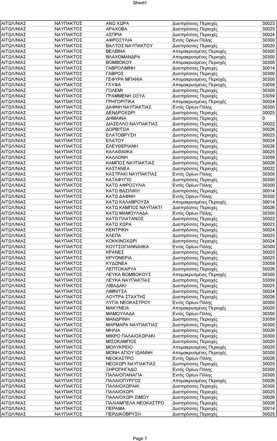 Περιοχές 30300 ΑΙΤΩΛ/ΝΙΑΣ ΝΑΥΠΑΚΤΟΣ ΒΟΜΒΟΚΟΥ Απομακρυσμένες Περιοχές 30300 ΑΙΤΩΛ/ΝΙΑΣ ΝΑΥΠΑΚΤΟΣ ΓΑΒΡΟΛΙΜΝΗ Δυσπρόσιτες Περιοχές 30014 ΑΙΤΩΛ/ΝΙΑΣ ΝΑΥΠΑΚΤΟΣ ΓΑΒΡΟΣ Δυσπρόσιτες Περιοχές 30300 ΑΙΤΩΛ/ΝΙΑΣ