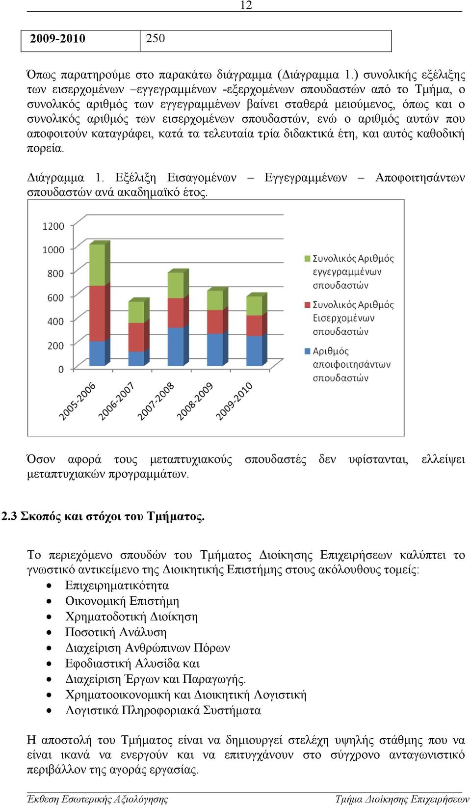 εισερχομένων σπουδαστών, ενώ ο αριθμός αυτών που αποφοιτούν καταγράφει, κατά τα τελευταία τρία διδακτικά έτη, και αυτός καθοδική πορεία. Διάγραμμα 1.